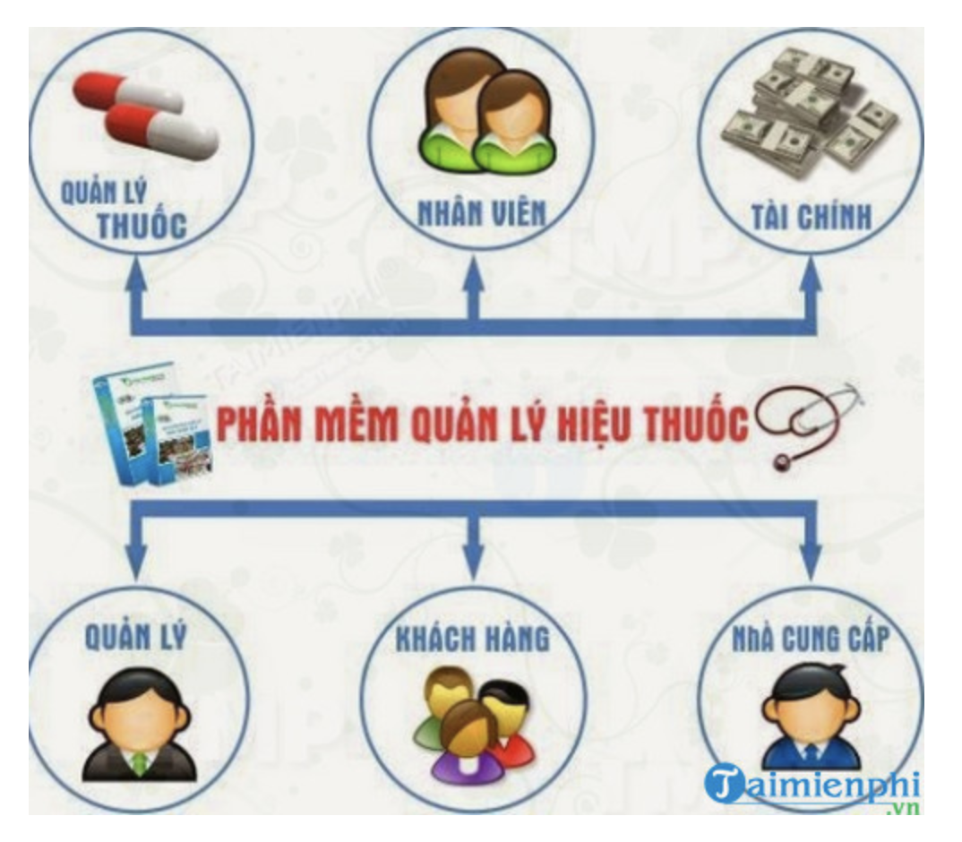 Phần mềm quản lý nhà thuốc Vtex